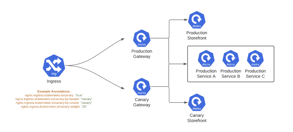 Ingress Diagram