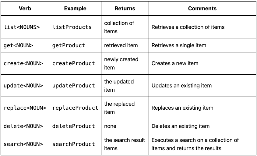 Introducing the Commerce SDK from Broadleaf - Broadleaf