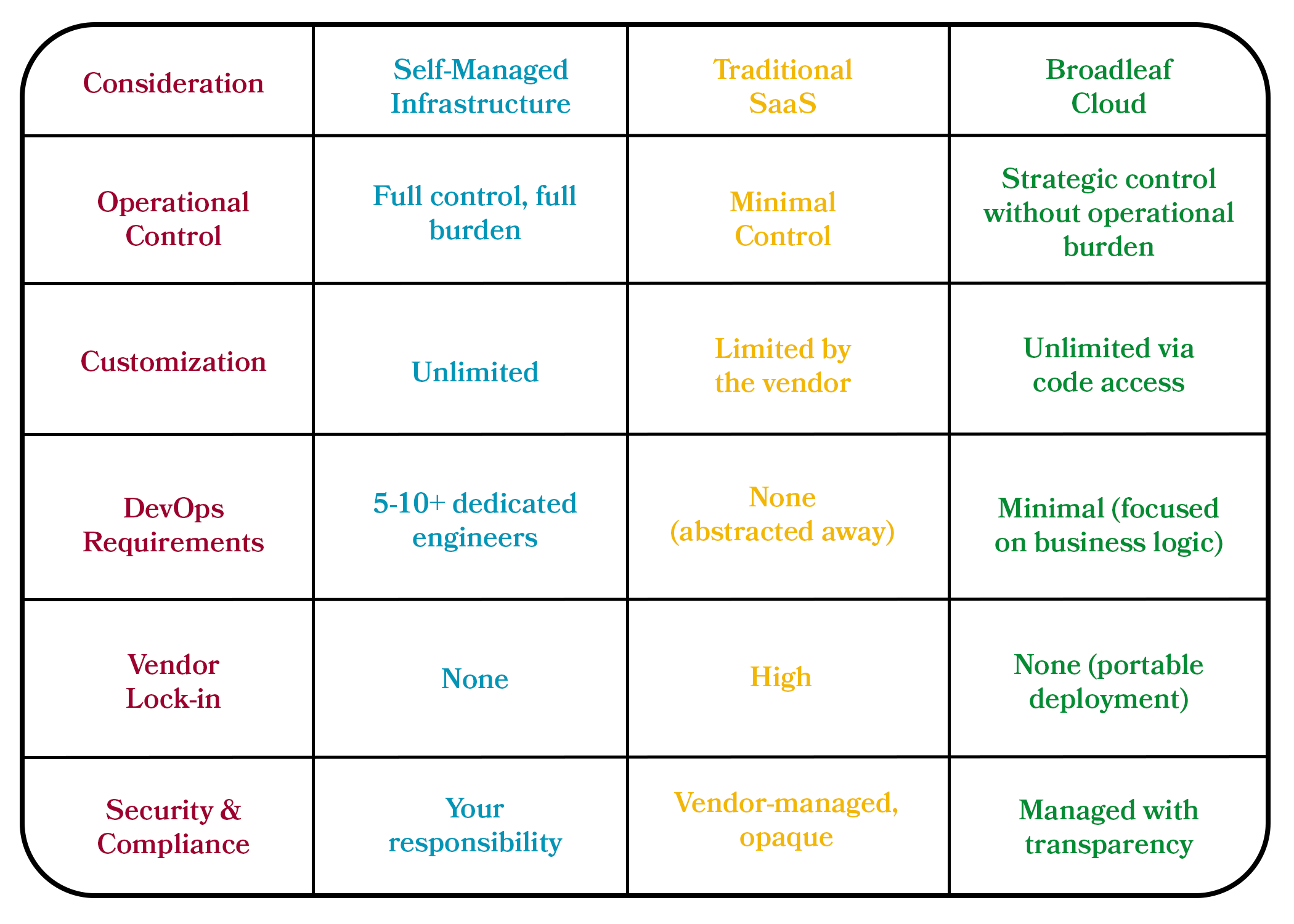 differentiated commerce experiences