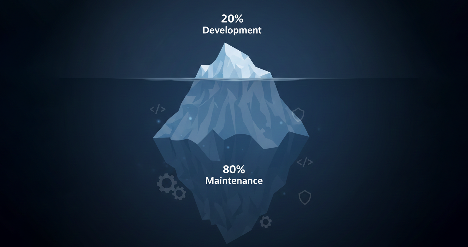 Iceberg animated blog image
