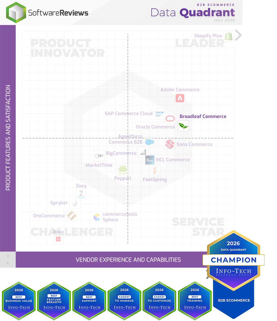 B2B Quadrant 2026