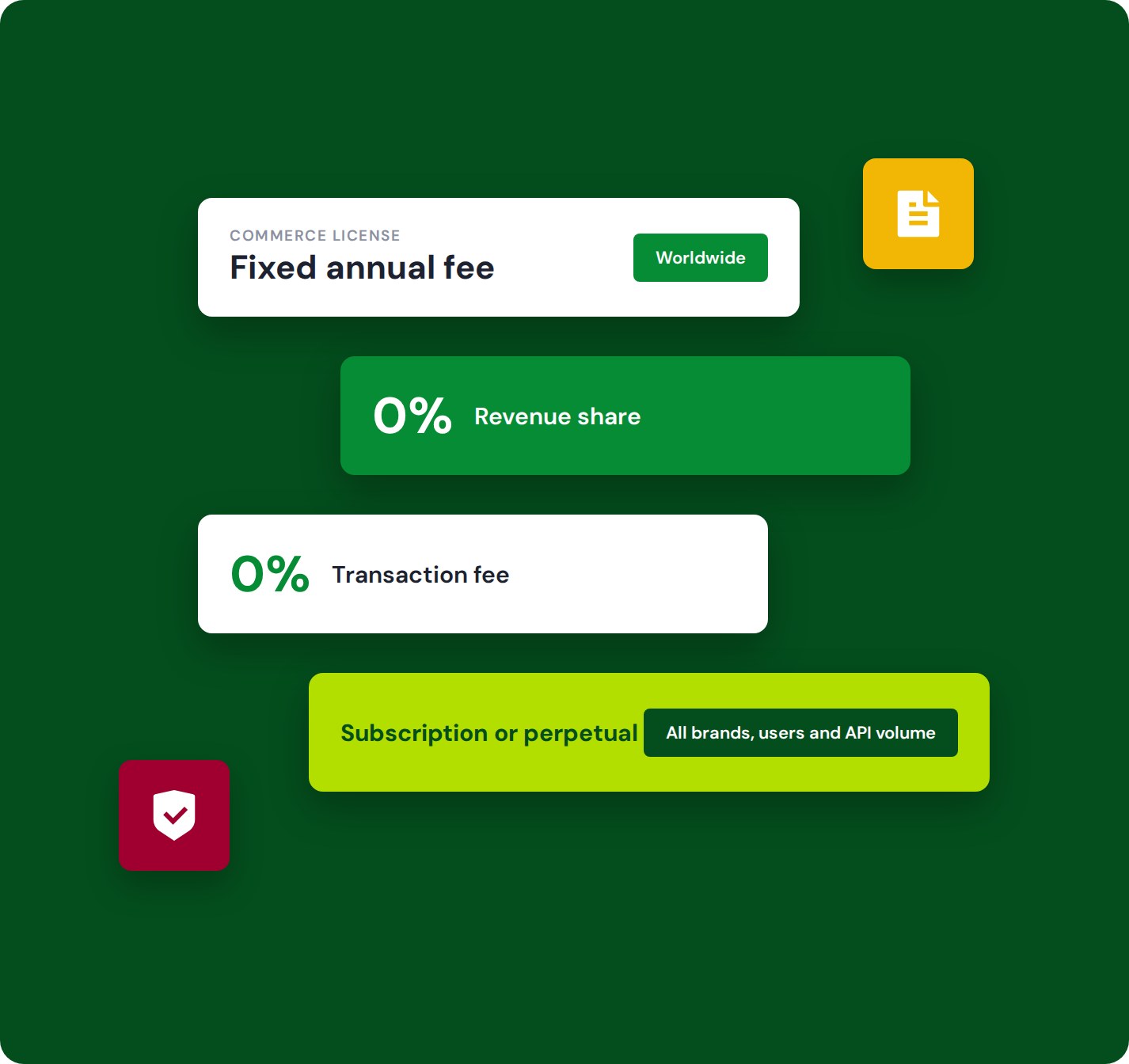 Fixed annual commerce license with 0% revenue share and 0% transaction fee